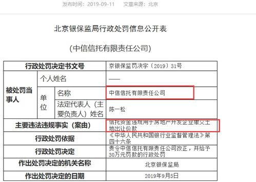 監管重拳出擊 奔馳金融公司被罰80萬，信托違規輸血房地產受罰