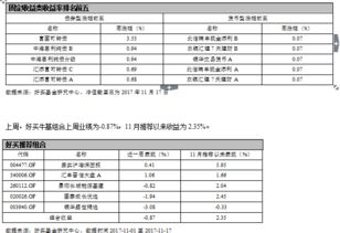 好買財富 以專業(yè)投顧服務，構建金融機構信任之橋