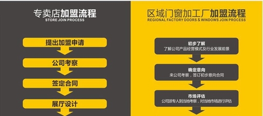 澳普利發門窗市場地位與加盟政策全解析