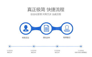 注冊法律咨詢公司全流程指南與注意事項